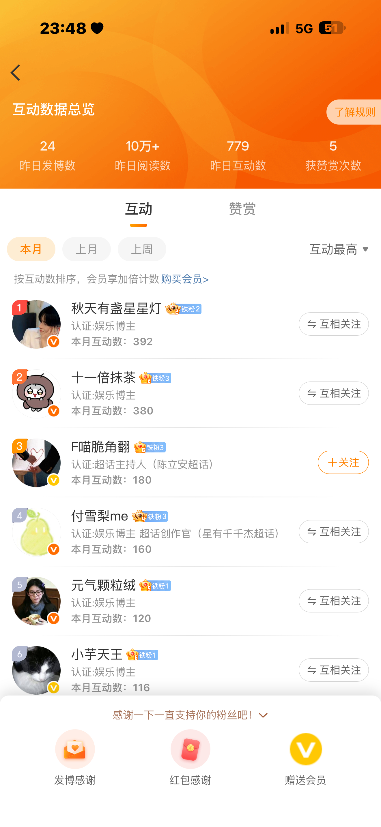 窝趣…原来好冲的榜是我 恭喜榜一！ 