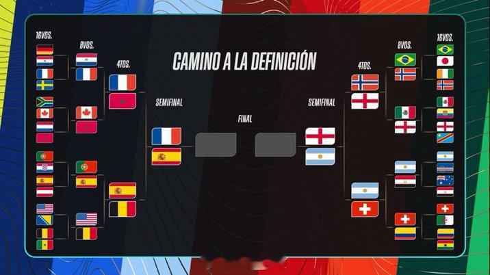 阿根廷球迷俱乐部  🏆 | 2026世界杯半决赛对阵🇫🇷 法国 🆚 西班