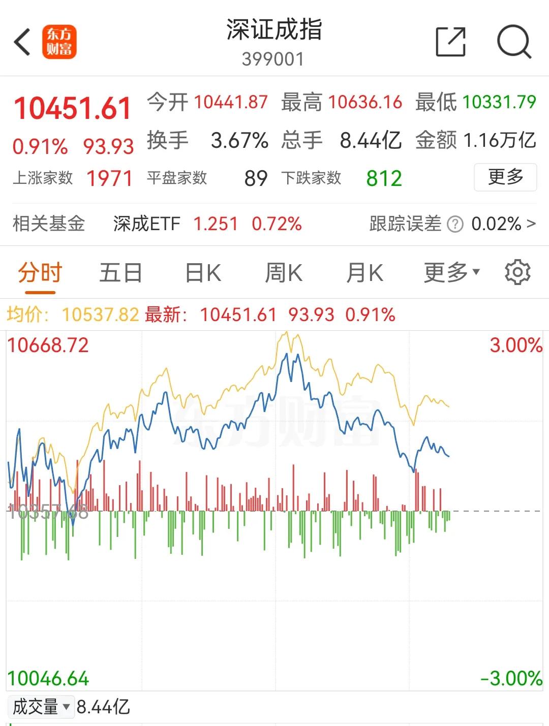 20241021下午盘中：隐患还是兑现了
       上午盘中发文提示：隐患被