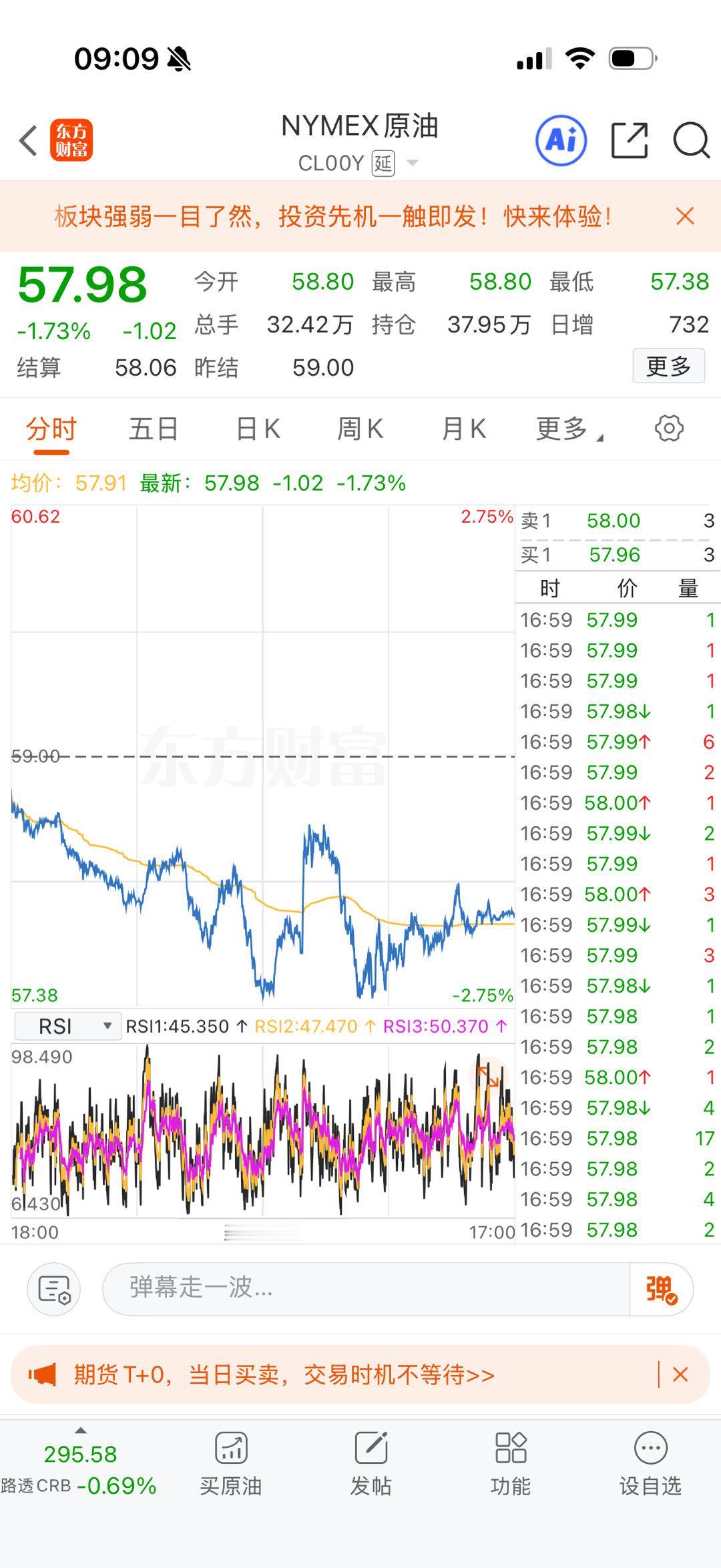 油和气一个涨一个跌 