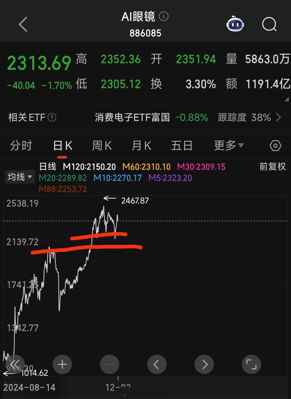 理想AI眼镜理想Ai眼镜发布会总结鳄鱼十三，2025年12月3日总结：36g+1
