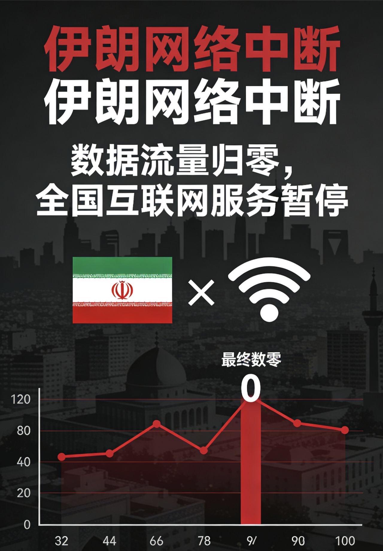 伊朗全境断网！但网是自己断的，不是被攻击断的！3月18日下午，伊朗突然启动全国断