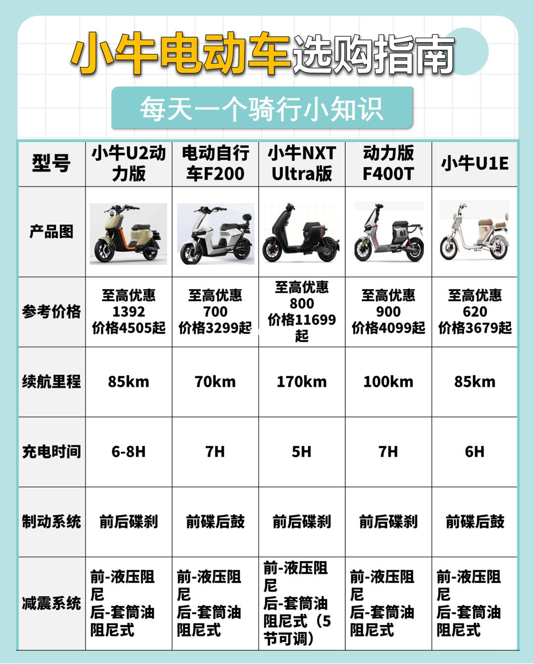 小🐮购买清单，总有一款适合你🔥