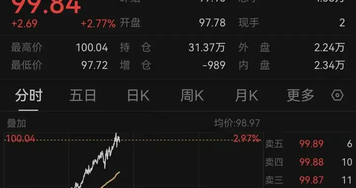 情况有变！油价调整最新通知