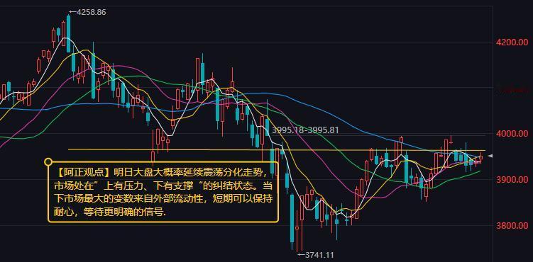 【9月9日收评：明日大盘大概率延续震荡分化走势 市场处在”上有压力、下有支撑“的