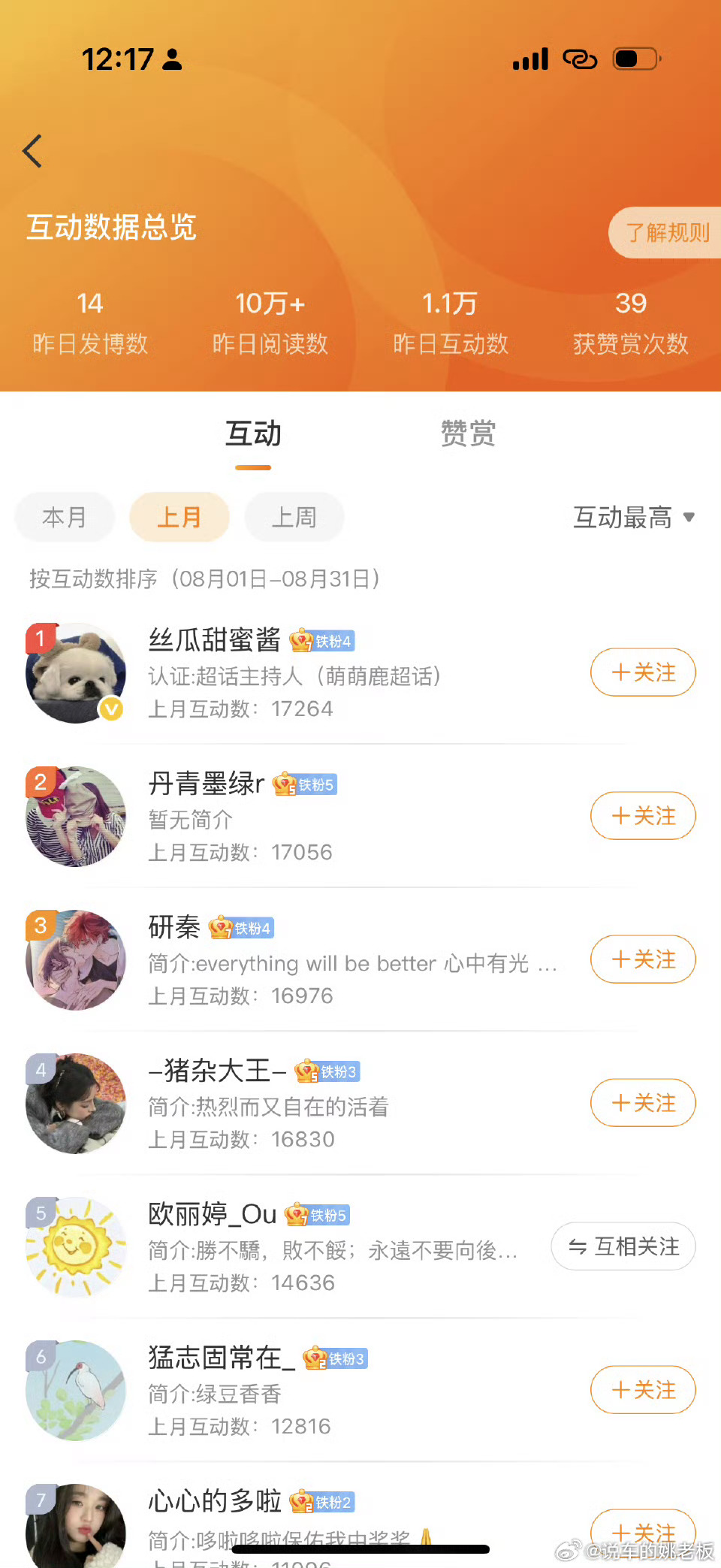 8月份互动榜前20名红包已经发 记得领了哦 雨露均沾都有哦[馋嘴]跟姚老板混一天