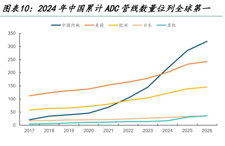 随着科技板块的势头减缓，创新药不知不觉已经从底部反弹20%了。

我们从产业、业
