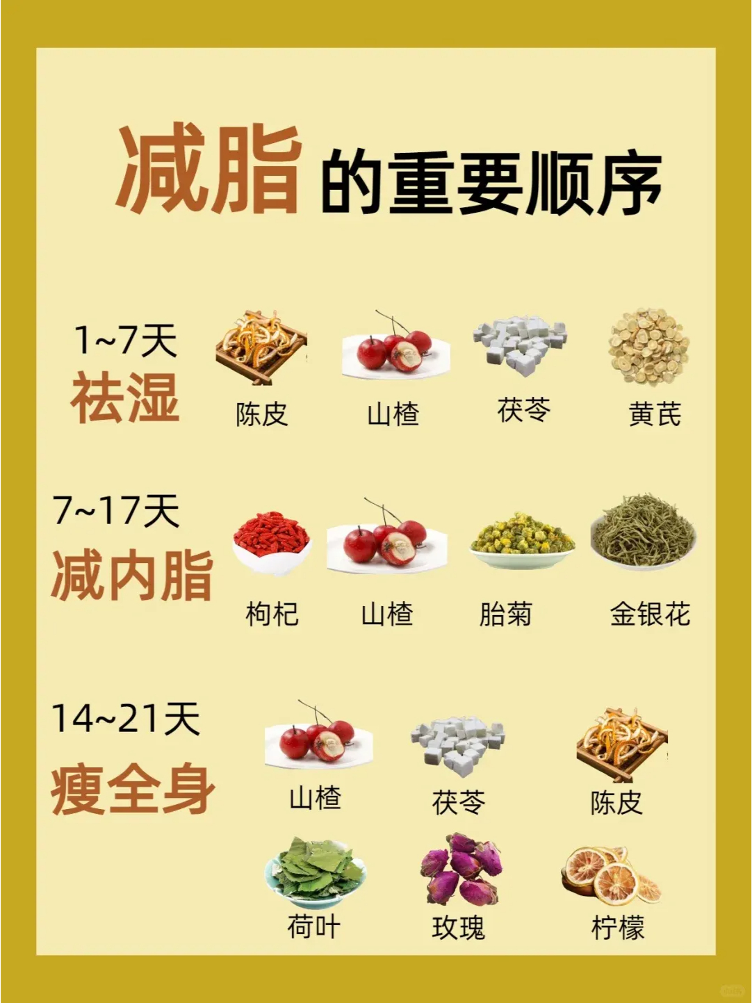 21天如何做到减脂不伤身？✨3个阶段，轻松瘦身到90斤✨ 🎈第一阶段（第1-7