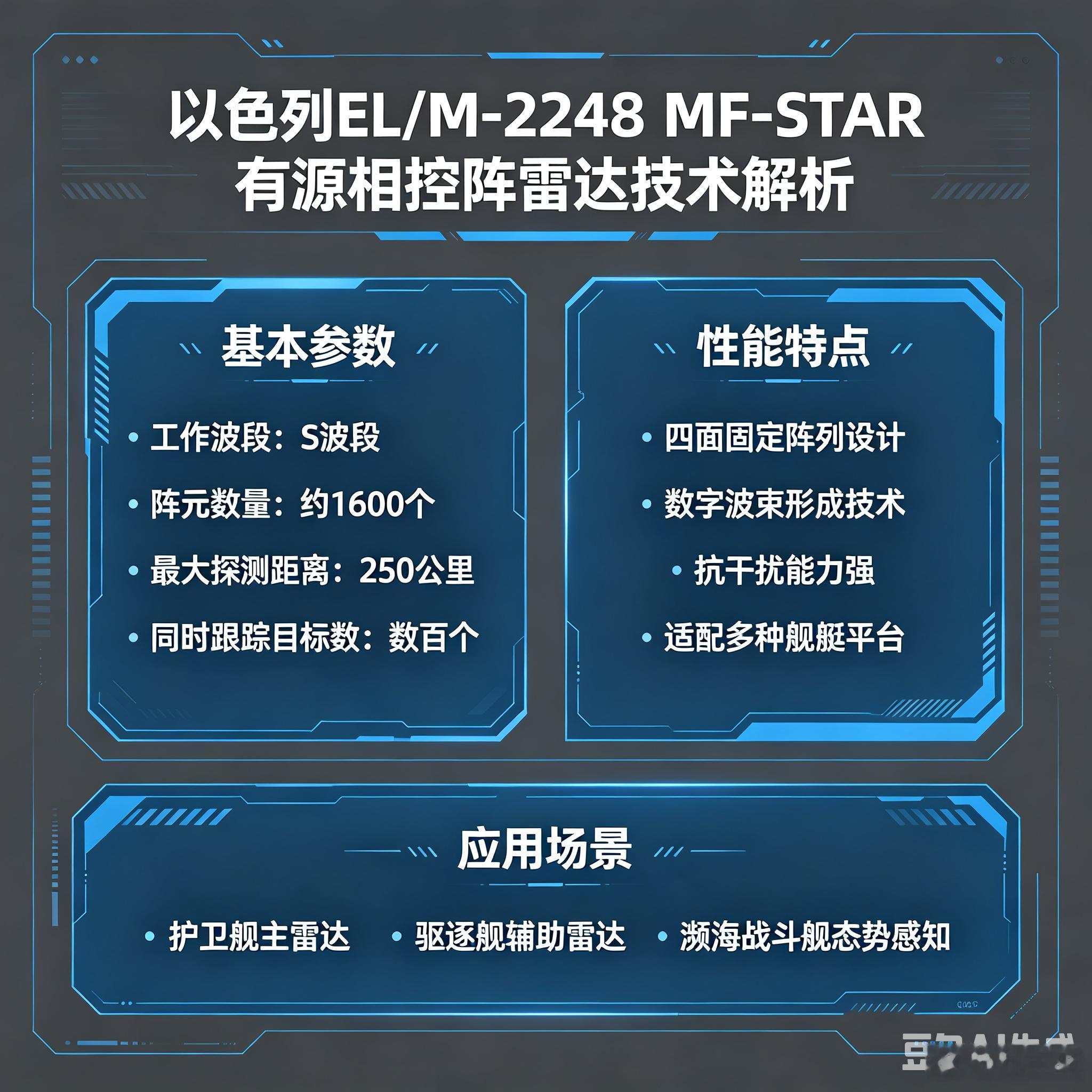 军事ai新视野 EL/M-2248 MF-STAR 舰载四面有源相控阵雷达（以色