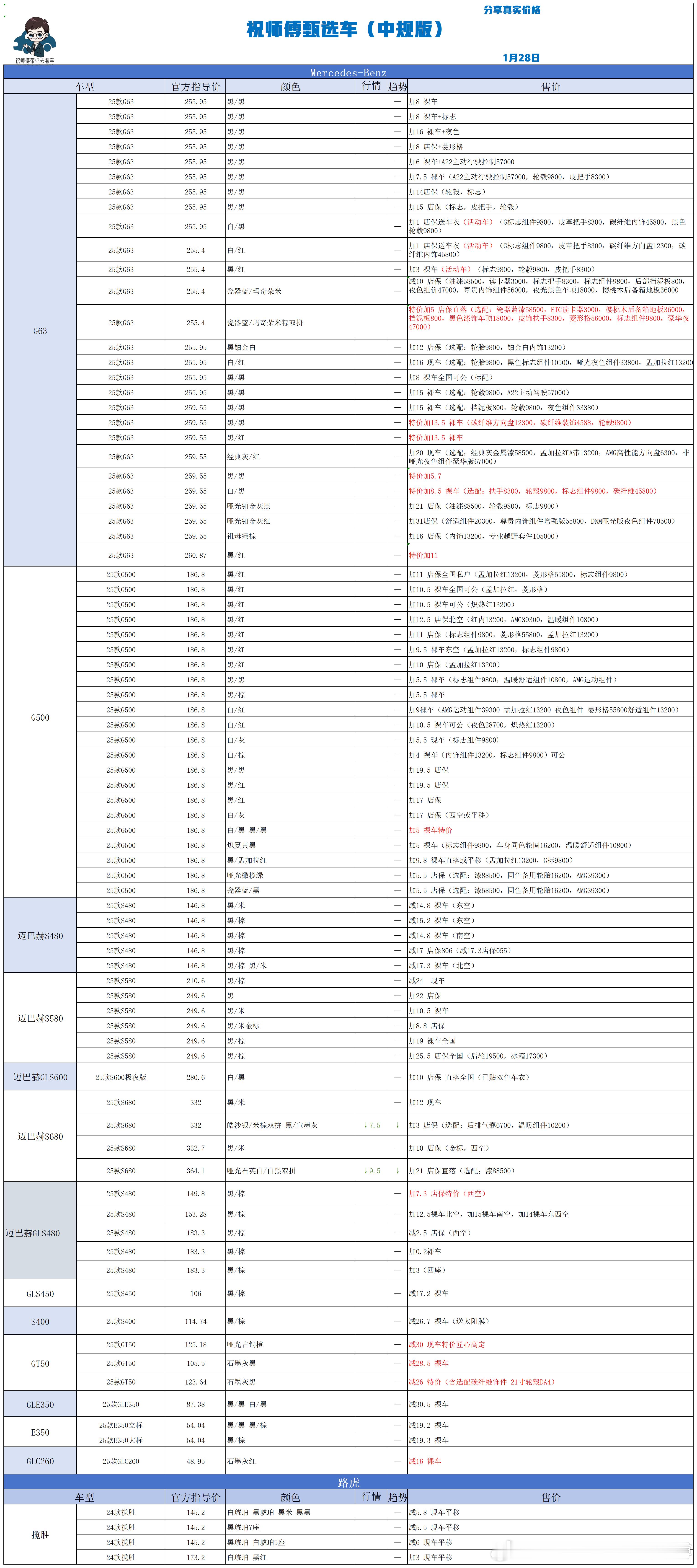 1.28 祝师傅甄选车更新祝师傅甄选车汽场全开