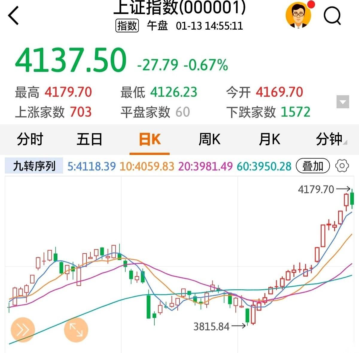 我仿佛听到了清脆的割肉声。
今天，一定有很多人，盯着绿油油的屏幕，手抖着，心慌着
