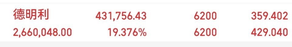两天拿下近20个点！德明利直接连板锁死涨停，昨天大盘一片凄风苦雨，提前敲定存储核