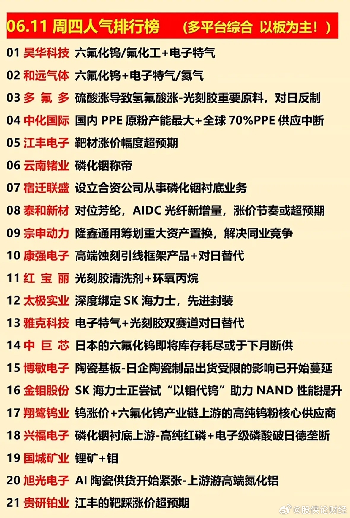6月11日人气排行榜 