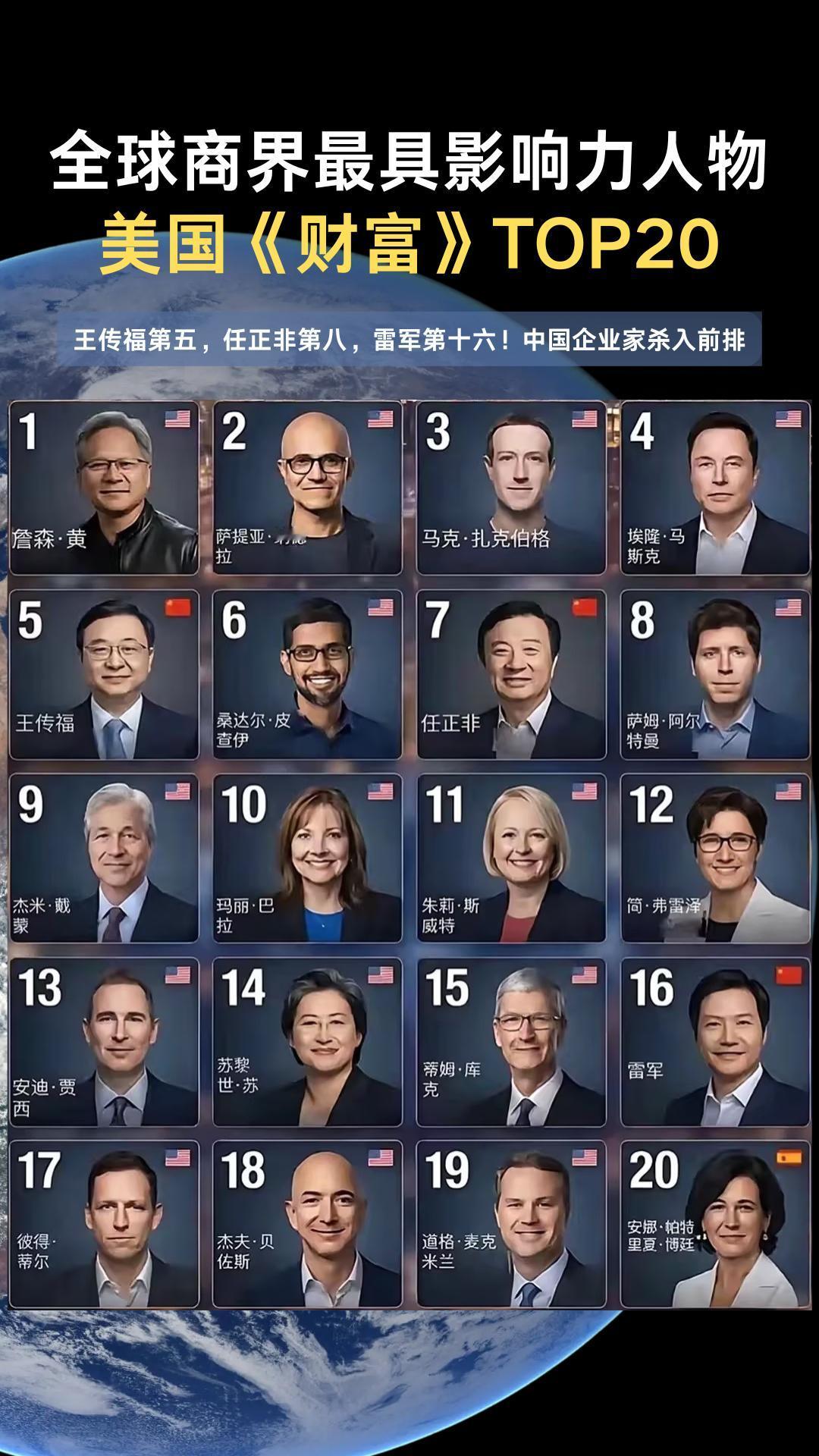 中国企业家杀进全球前列！王传福第五，任正非第八，雷军第十六