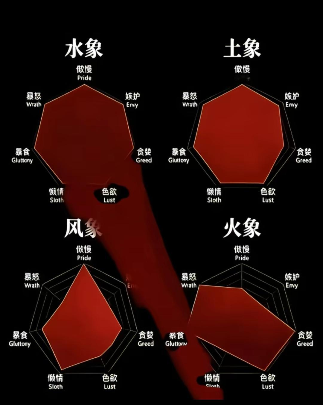 水象星座也太突出了吧[捂脸]