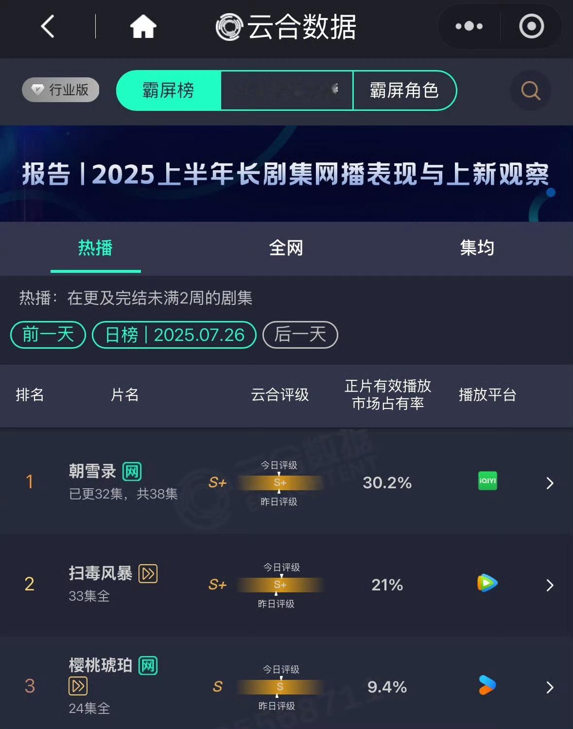 朝雪录云合占比破30%了，为啥还被追着嘲氵啊，没看懂，谁给我说说。 ​​​