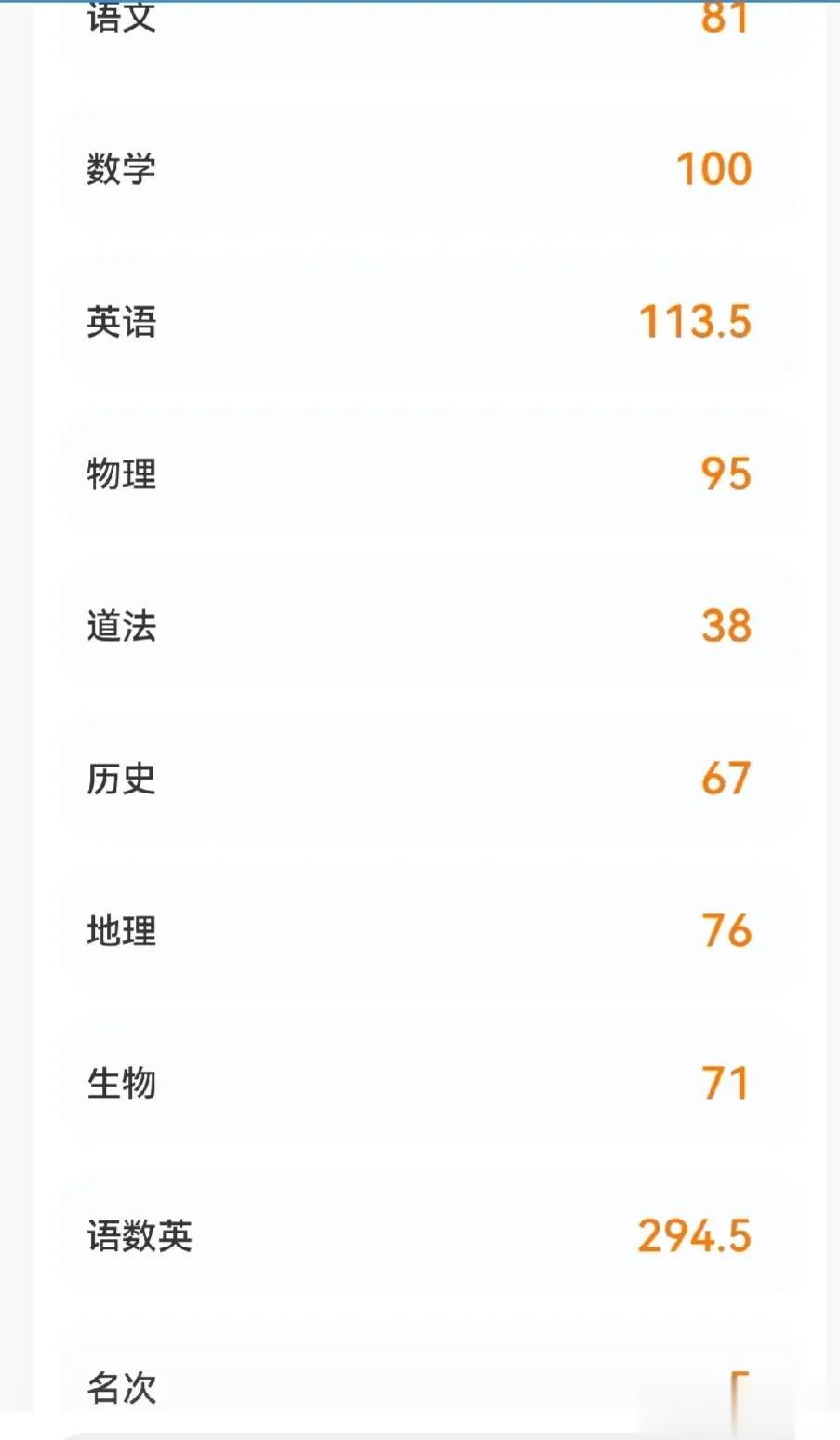 初二生的月考成绩出来了。
周五晚上开始发烧，周一硬撑着去参加了考试[呲牙]等于周