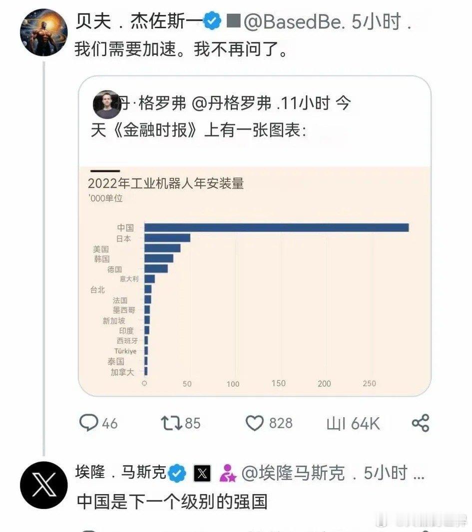马斯克在X上的一天评论火了，他说：中国是下一个级别的强国。一名名为杰夫贝佐斯的人