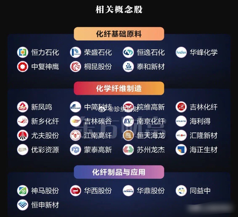 化纤市场大地震！沙特石化基地被炸，全球化纤命门被掐断！4月7日，沙特朱拜勒工业区