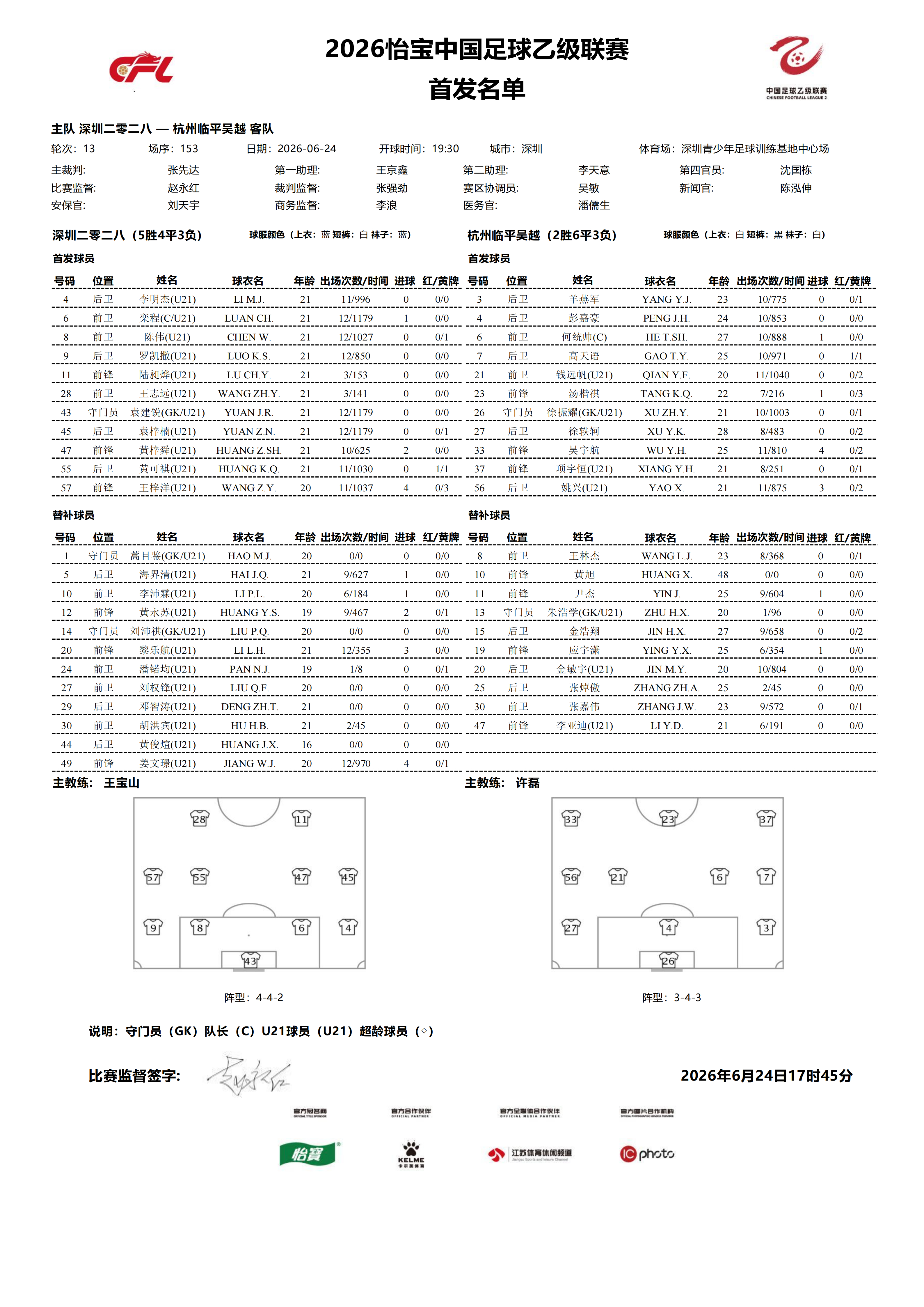 2026怡宝中乙联赛第十三轮｜深圳二零二八VS杭州临平吴越今日比赛首发名单公布！