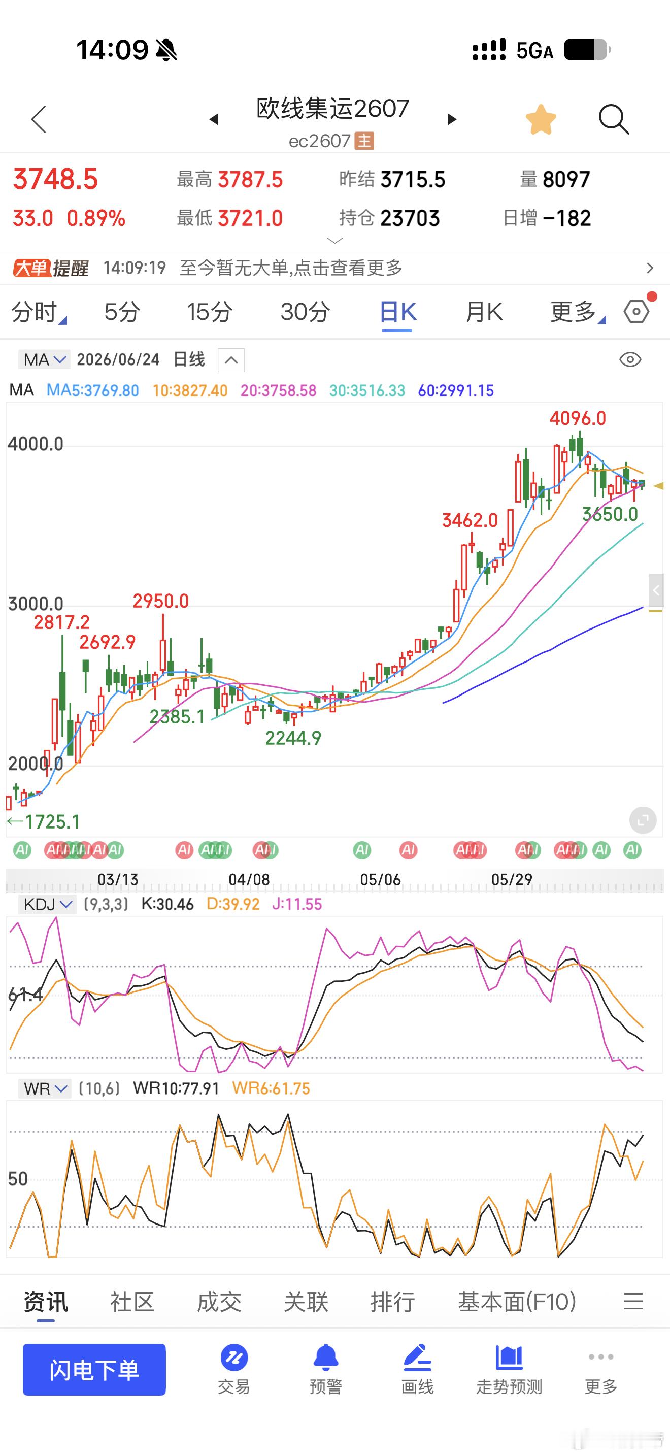 霍尔木兹海峡完全开放油价跌了欧线是真坚挺