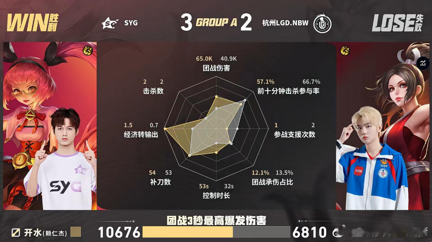 SYG拒绝让二追三SYG战胜LGDNBW恭喜SYG拿下决胜局，成功阻止对手让二追