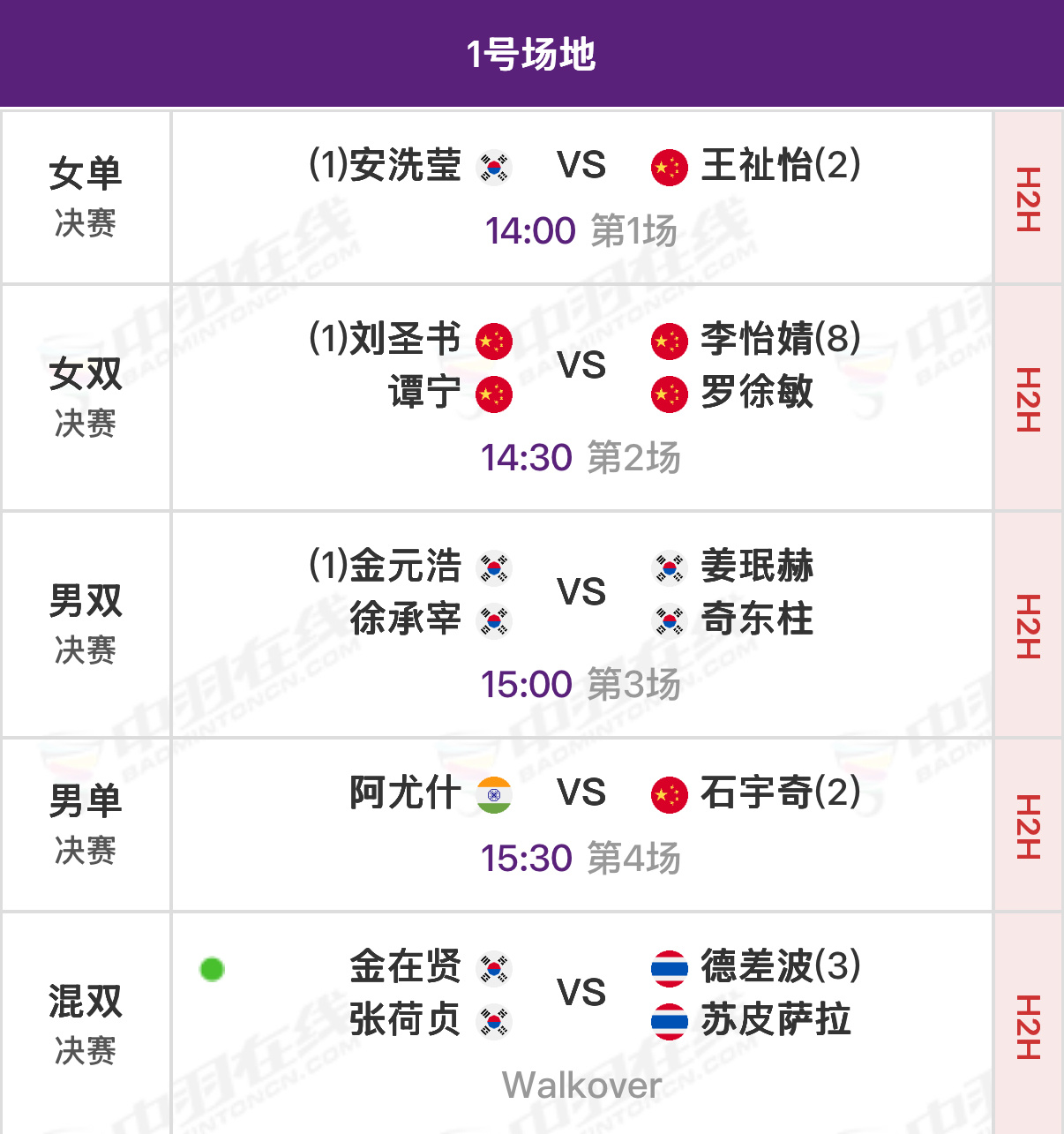 2026年羽毛球亚锦赛 决赛北京时间14:00开始，可在央视各平台、羽协公众号/