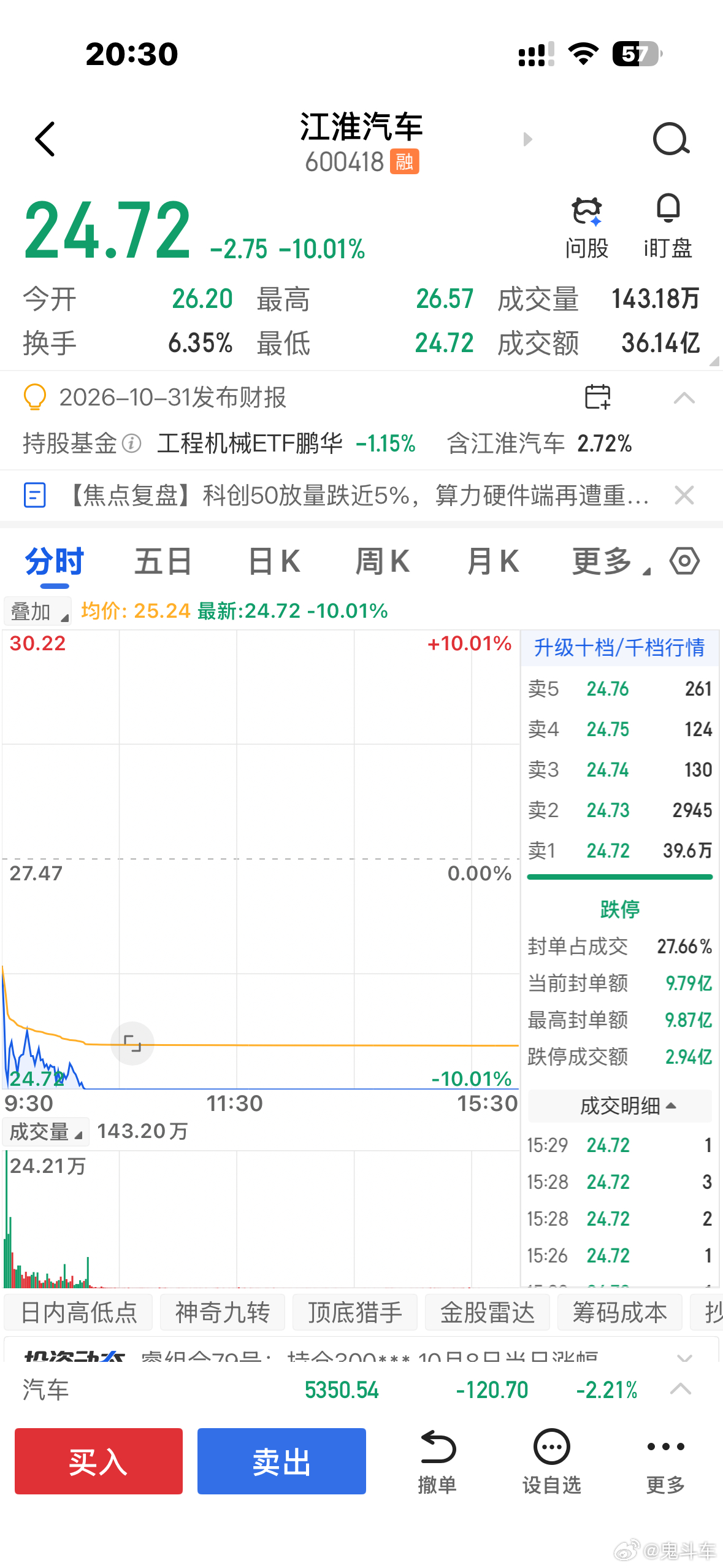 这次麻烦大了，搞不好估计后面还会跌，毕竟资本市场是嗅觉最为灵敏的一群人，今天一天