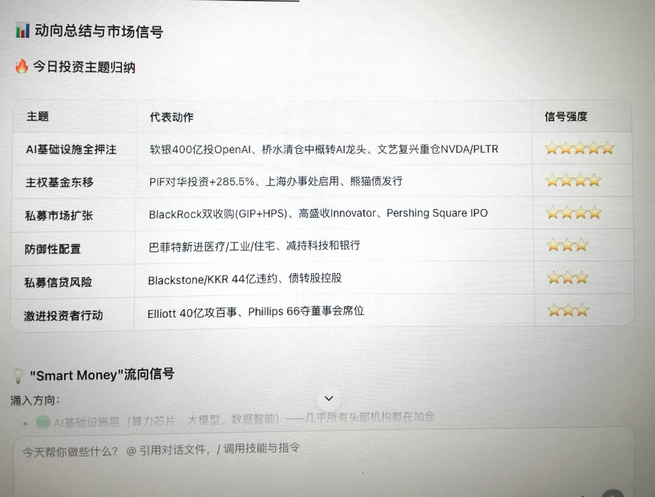 每日投资巨头动向机会!
