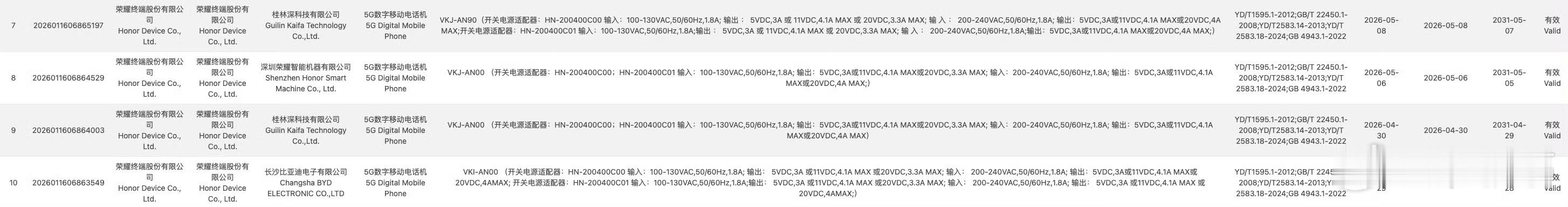 荣耀600系列官宣了，依然肖战代言，这串讯号，大家破解出了什么信息？ 