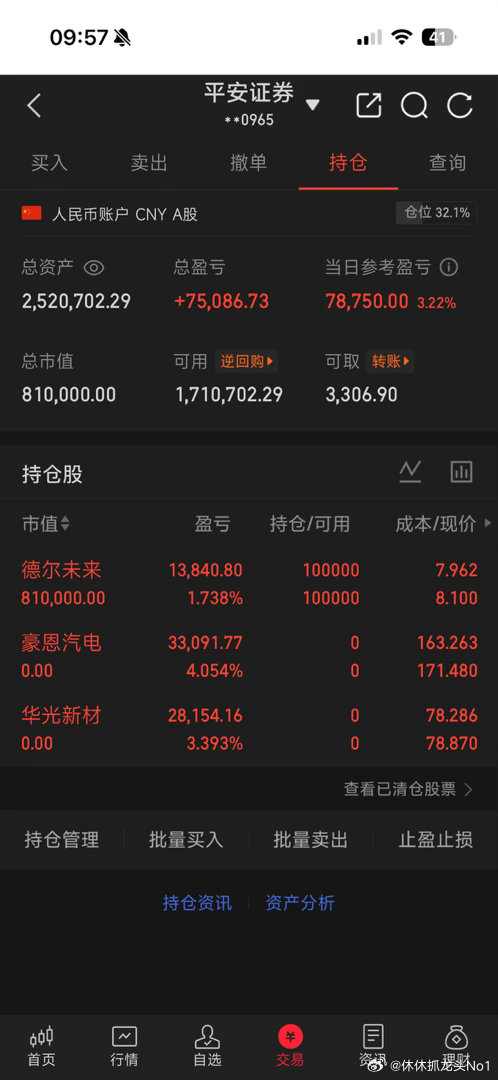 已卖出，豪恩汽电，华光新材，德尔未来，冲一下也清仓了，老规矩，早盘卖票，尾盘建仓