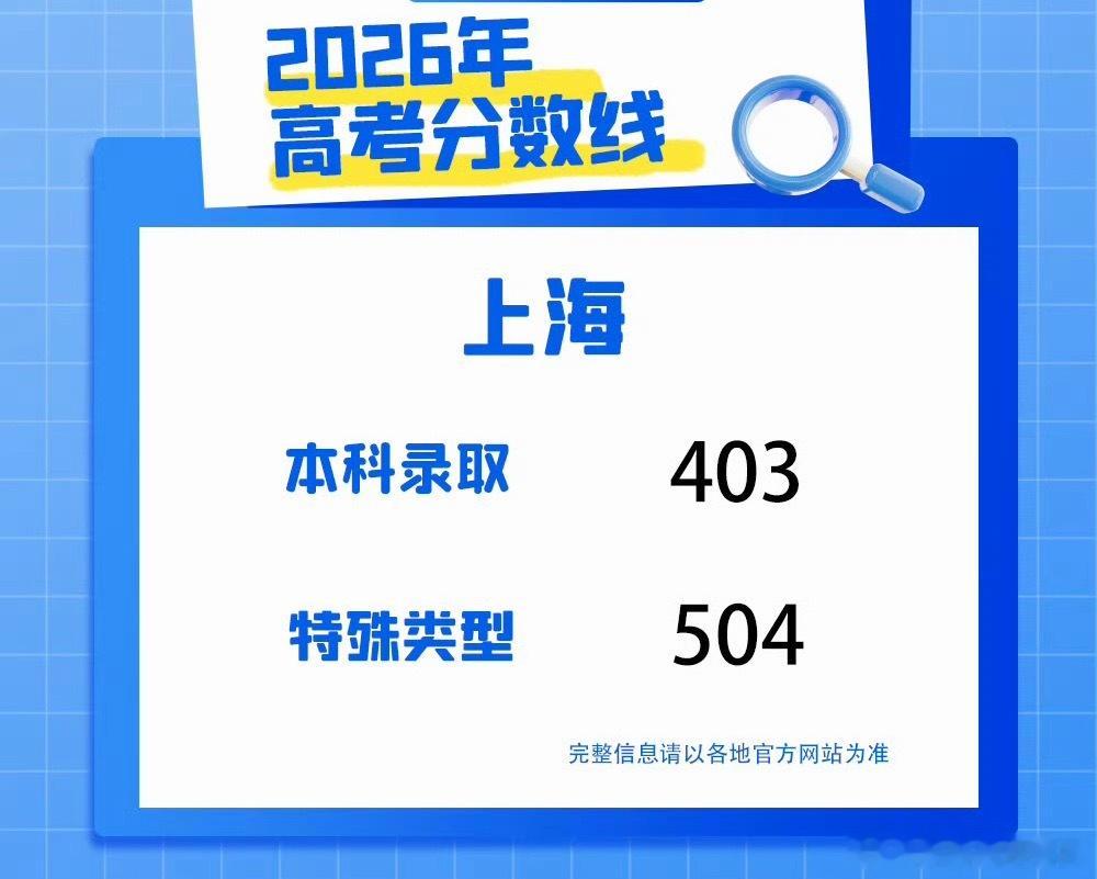 上海高考分数线公布2026上海高考分数线公布：特殊类504，本科403 