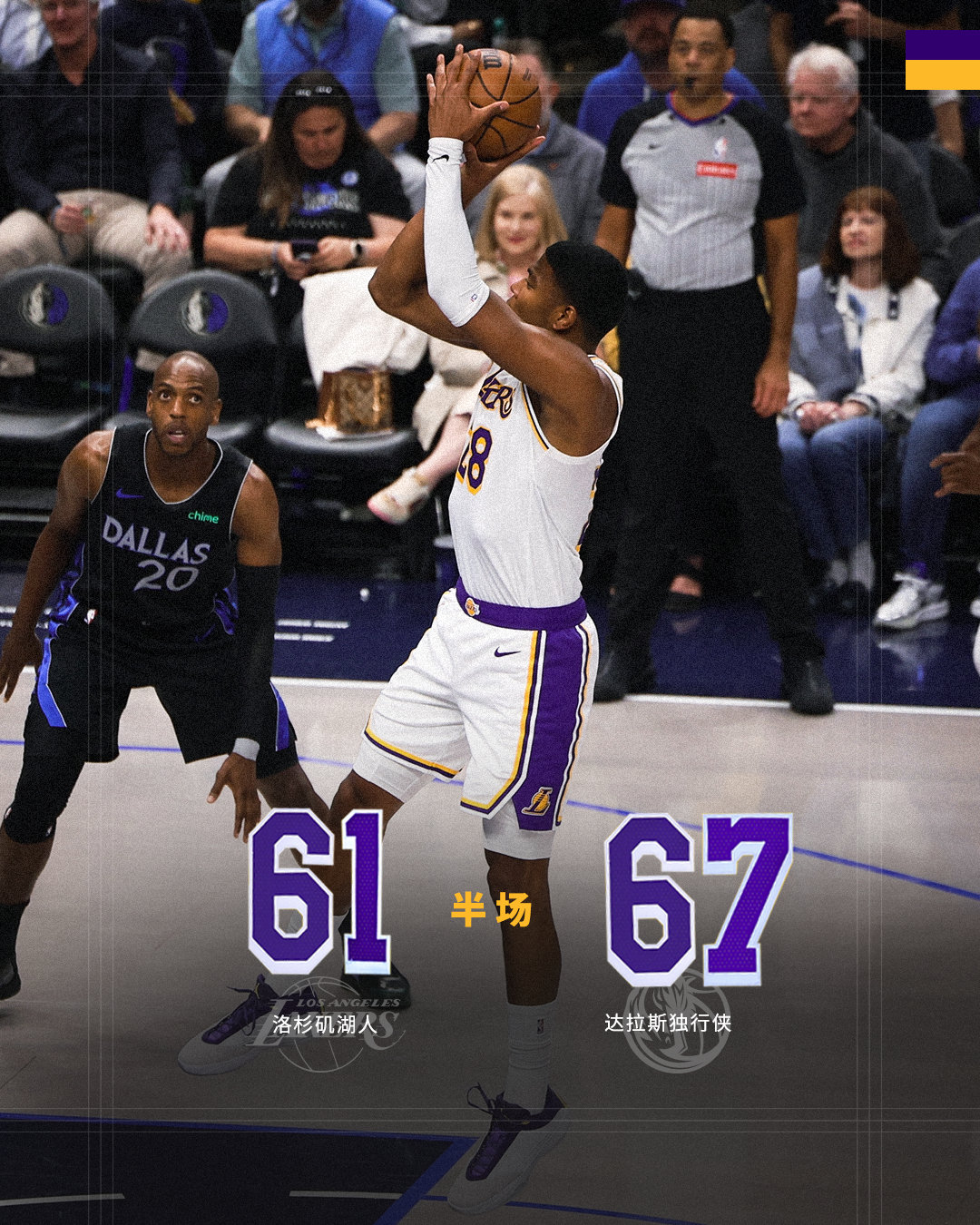 「湖人vs独行侠 | 半场🔚」湖人6️⃣1️⃣ - 6️⃣7️⃣独行侠湖人国度