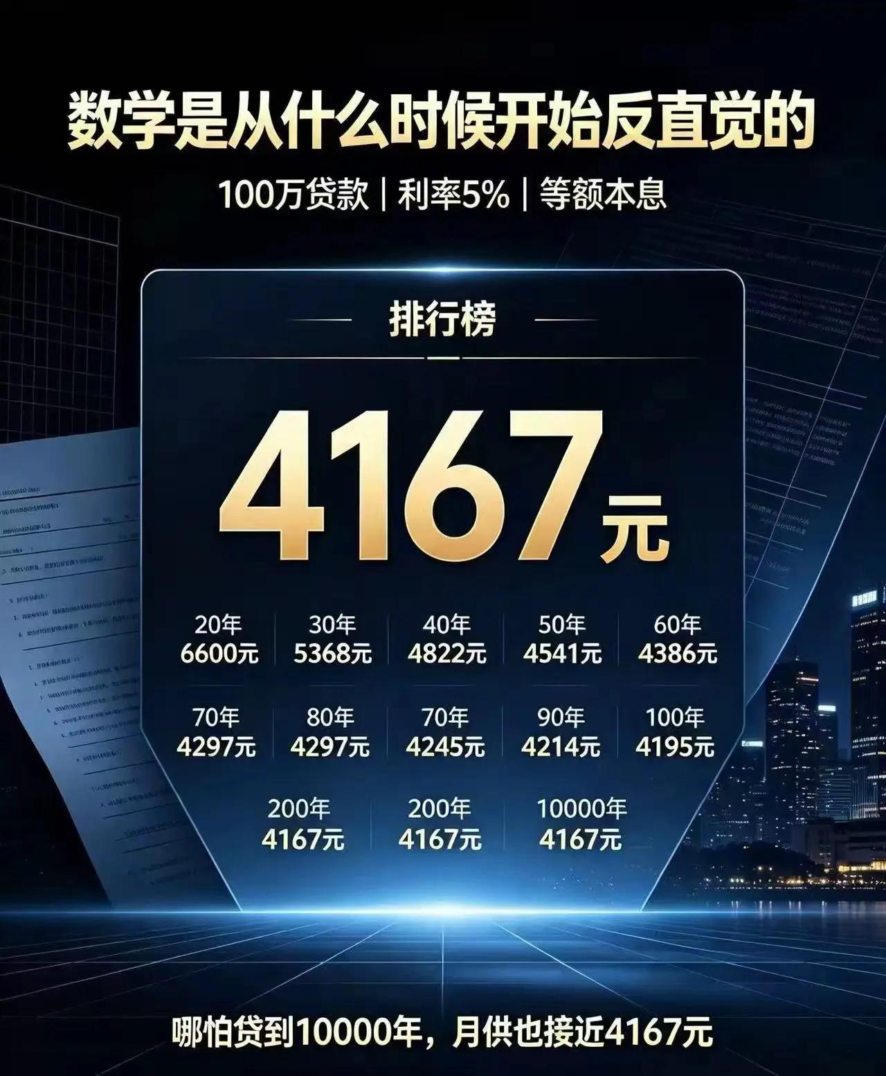 原来数学可以这么反直觉，神奇的4167，无论时间多长，你只能无限接近。