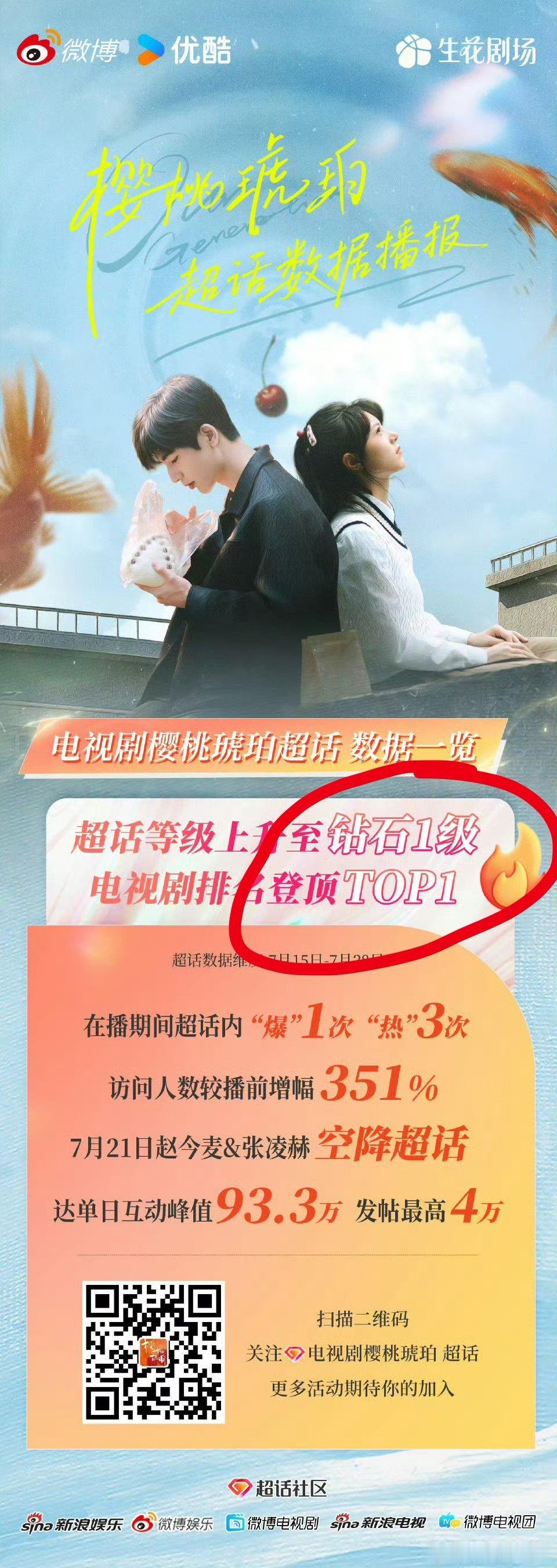 樱桃琥珀战报吧超话等级也写上[笑cry] ​​​