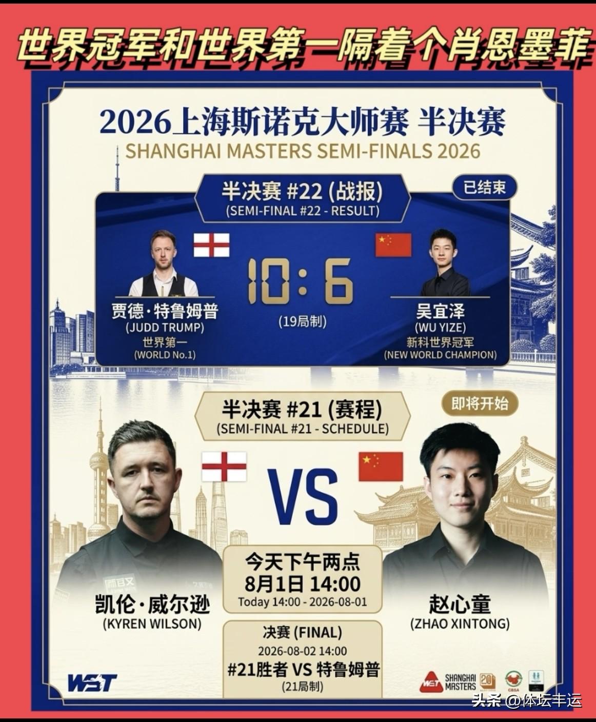 快讯，[呲牙]囧哥9-8领先赵心童率先拿到赛点！赵心童加油👏👏

2026年