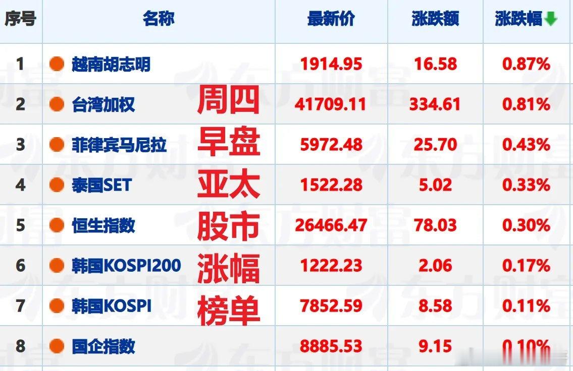 周四A股将放量大跌吗？我估计全天量能将在3.6万亿左右。一、今天早盘A股港股虽然