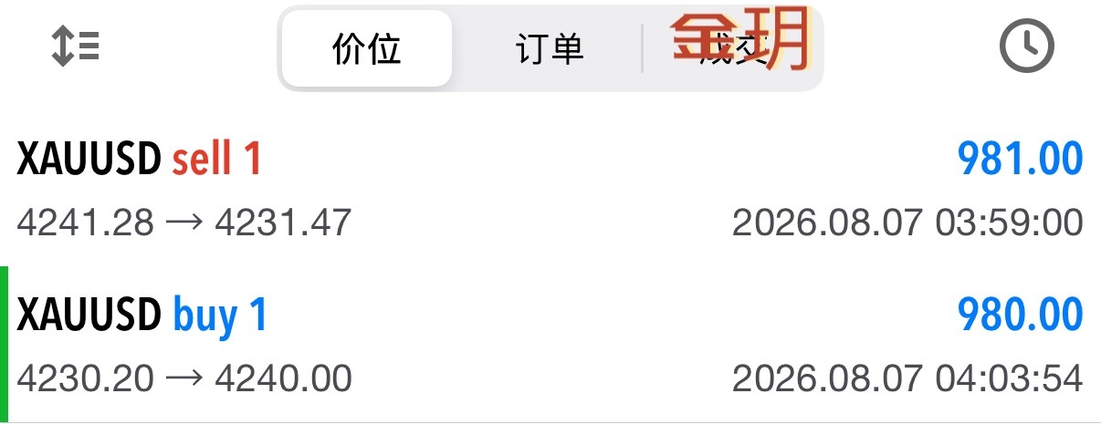 早间两连胜  低多为主 二十點空间顺利落代两千刀好的开端贵在守得住节奏，每天早上