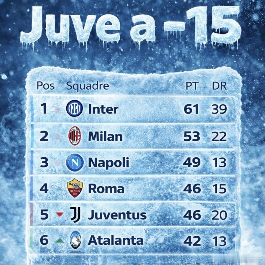 零下15度确实有点冷🥶🥶🥶国际米兰意甲国际米兰3比2尤文图斯