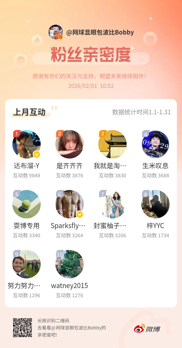 1月前十🔟名的宝宝们领奖励了❤️感谢有你们的陪伴与支持，期望未来继续相伴～网页