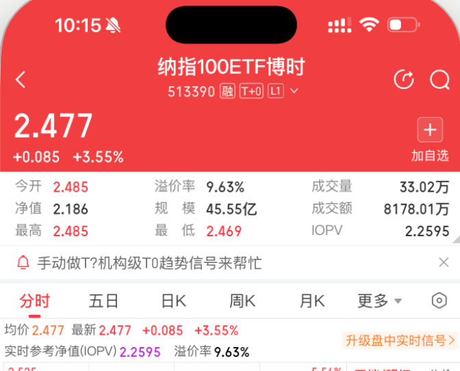 场内的各位同学，我刚刚看了一下溢价率，这么高你们也买吗？我是不是眼睛花了？？ 