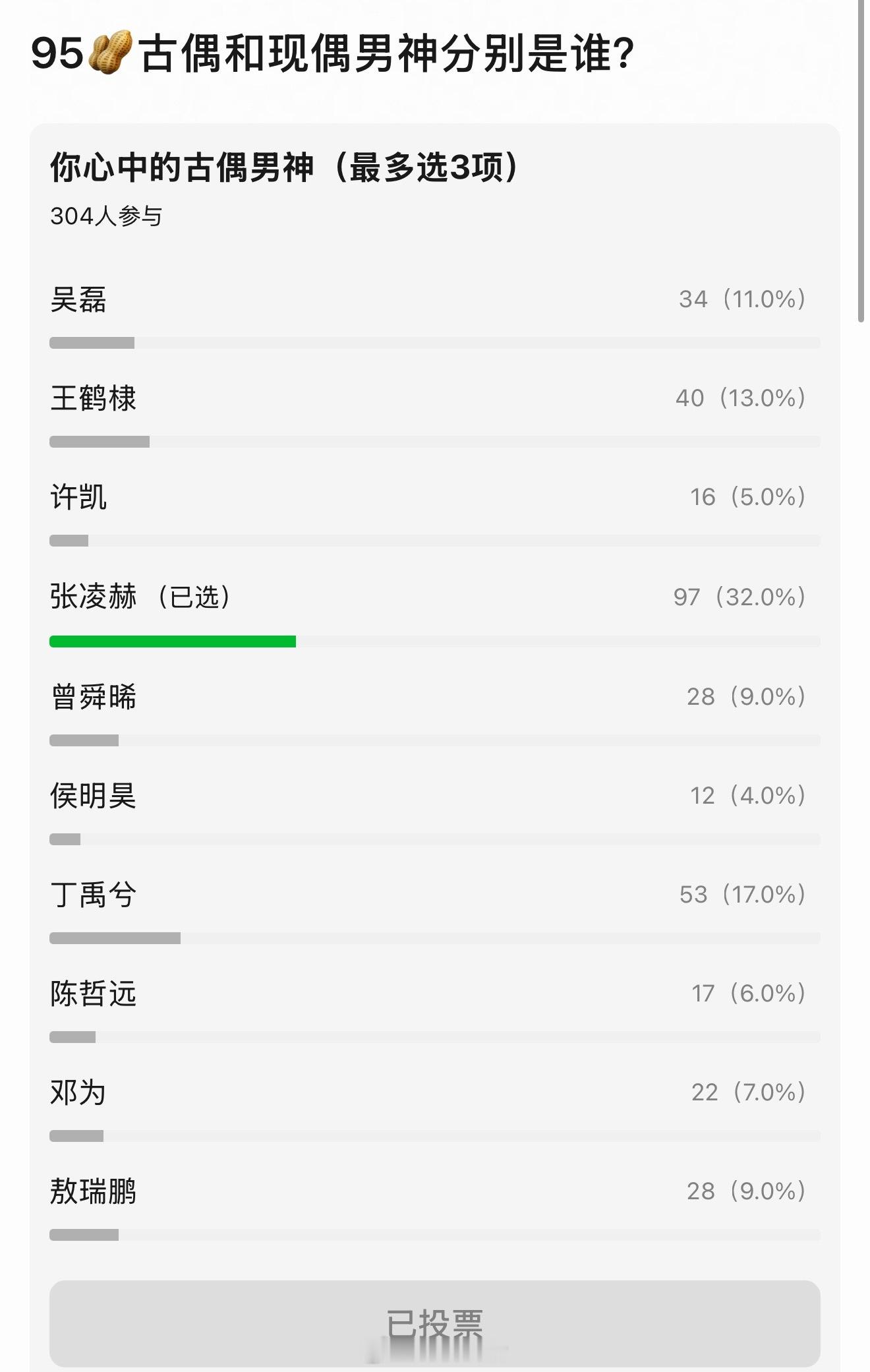 豆瓣票选出的95🥜古偶男神张凌赫，现偶男神宋威龙 