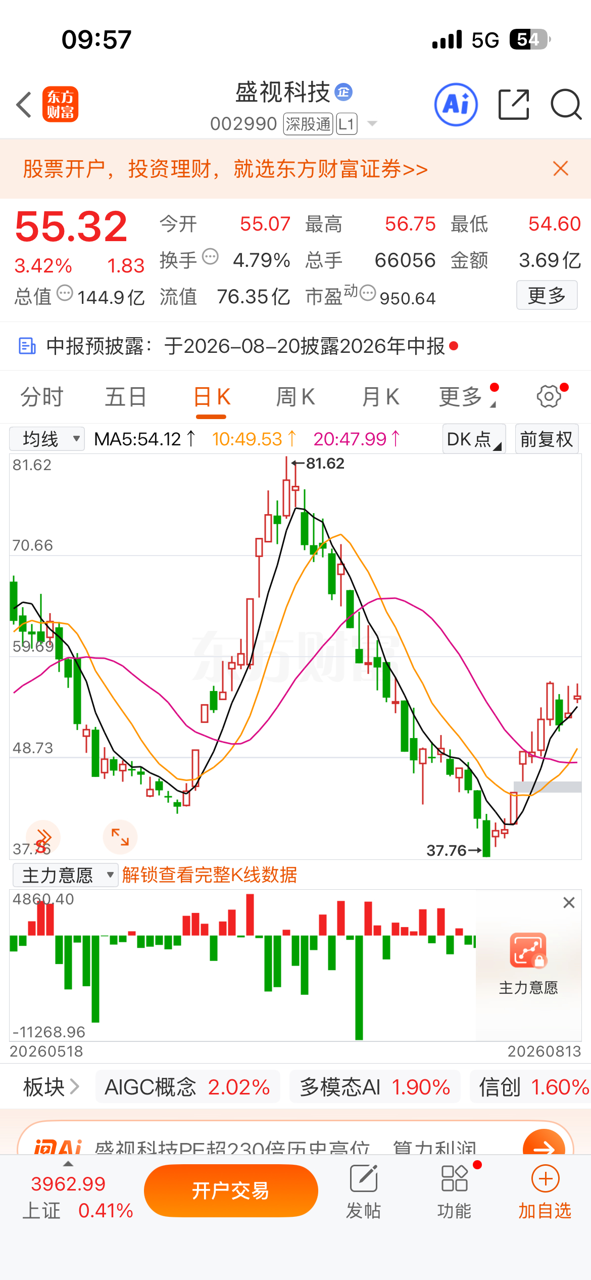 8.6提示的$盛视科技 sz002990$ $锐捷网络 sz301165$ 和8