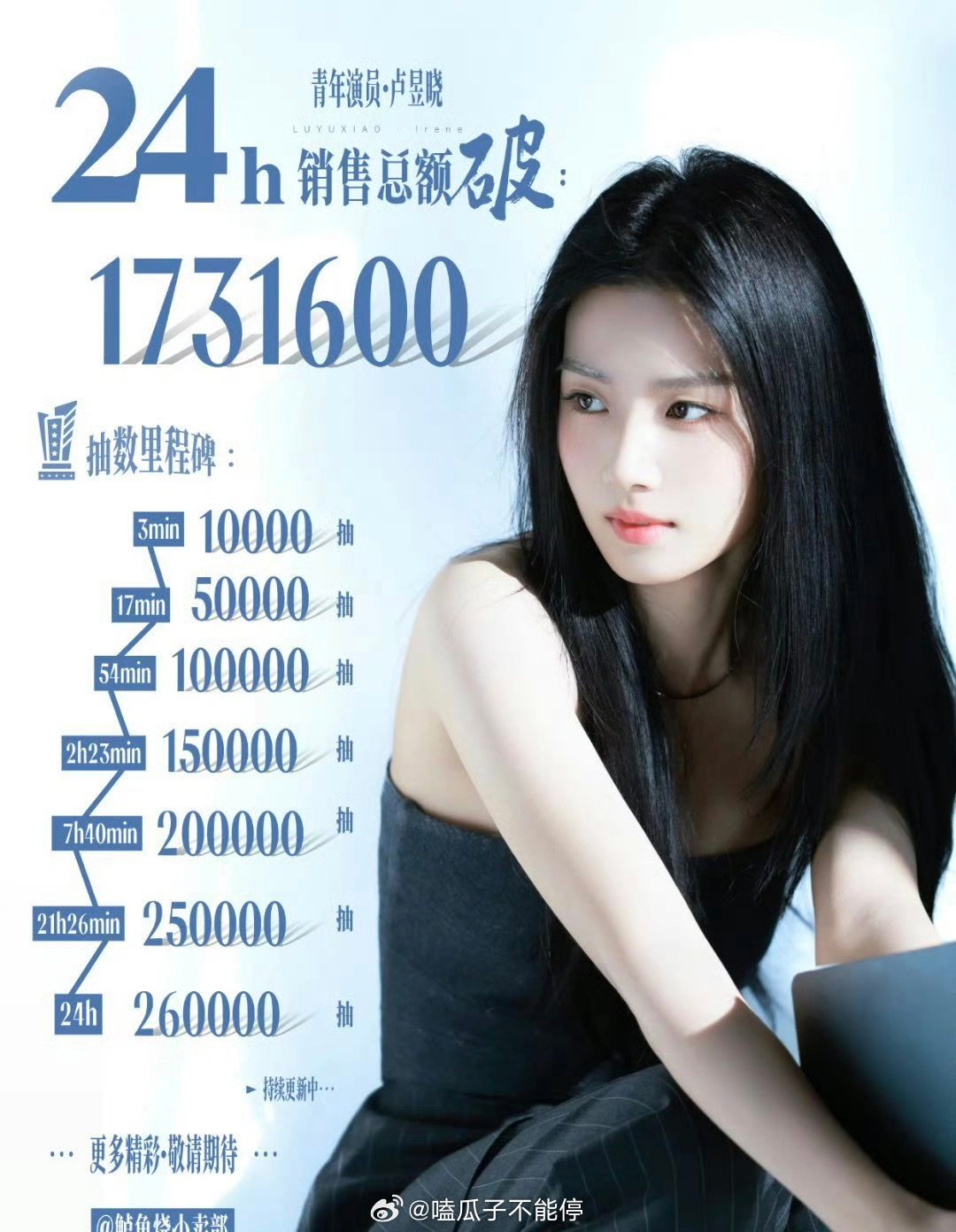 卢昱晓抽抽乐 24小时26W抽，总销售额173W+ 什么水平 