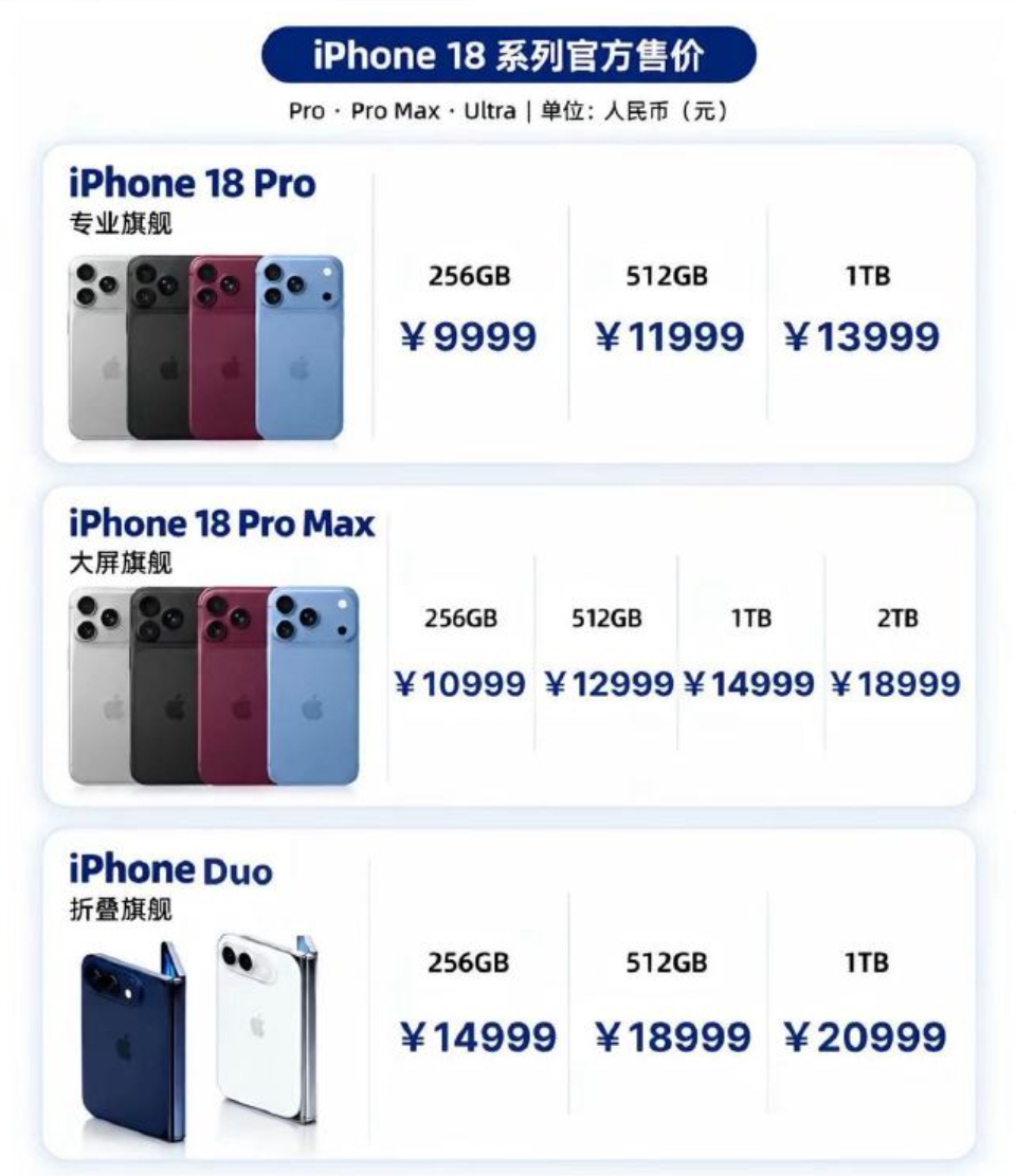 iPhone18Pro价格 苹果发布会是真把iPhone涨价玩明白了！！！以下是