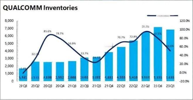 荷兰南部，一家ASML的高精度光刻机生产线突然停了，在美国加州的英特尔芯片仓库，