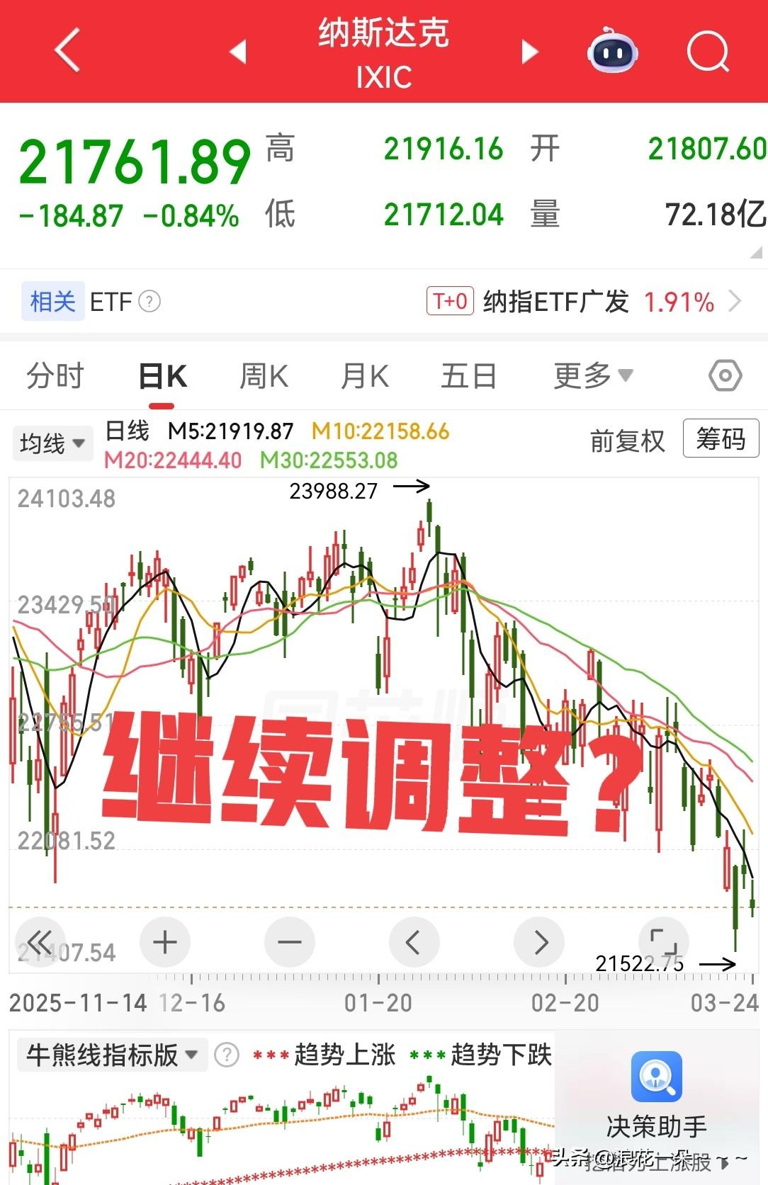 直接说吧，也不废话了，看了看美股收盘情况，三大指数收跌，那么今天A股来看,我认为