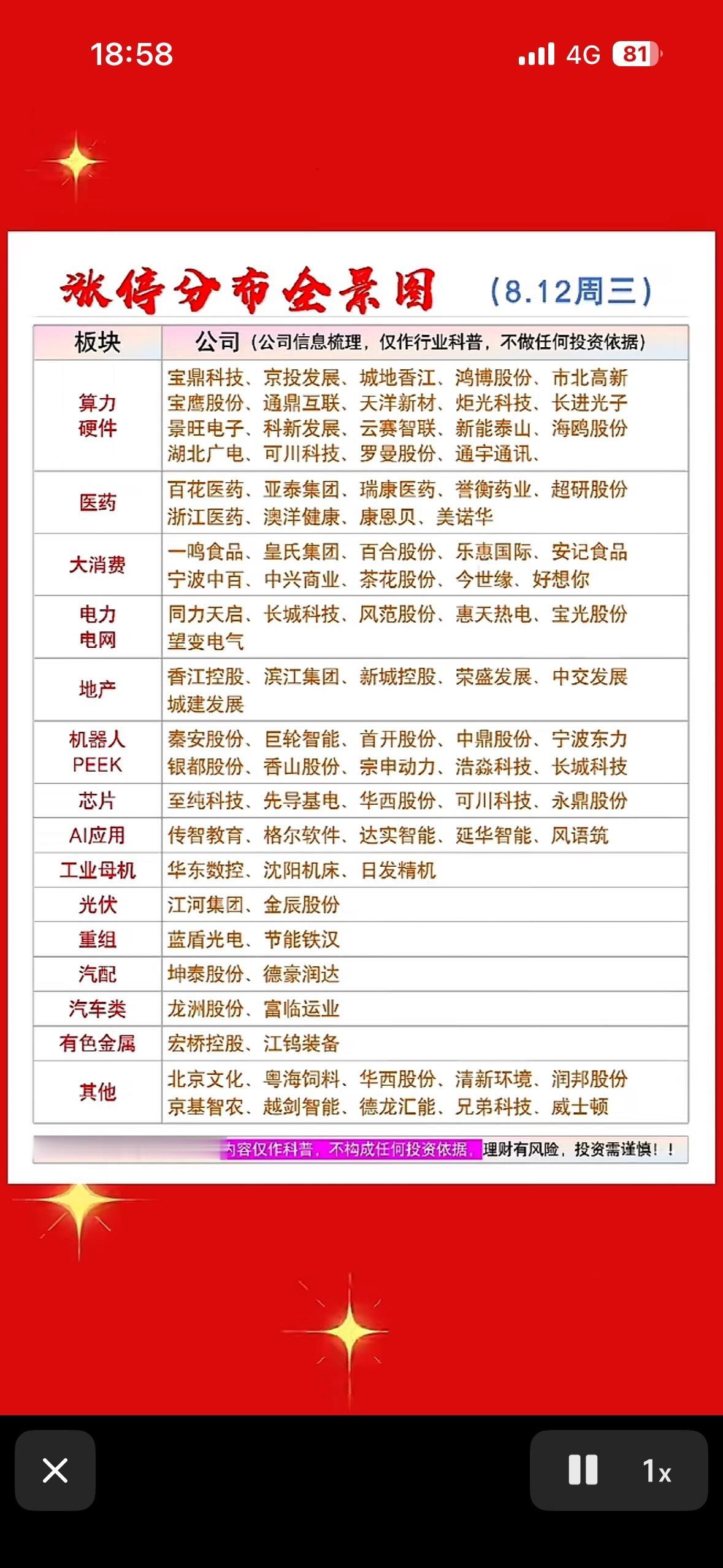 8月12日涨停分布图股市行情表，板块和公司信息一目了然。

8月12日的涨停分布