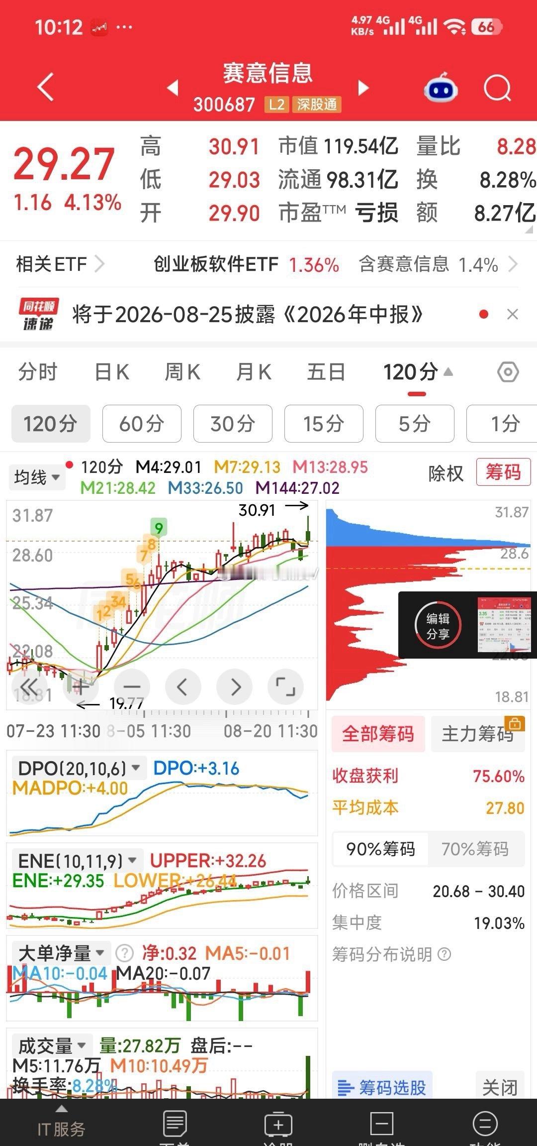 【预测四票的走式】1，南京公用会回封涨停。2，天安新材，重复历史走式，今天收阳线