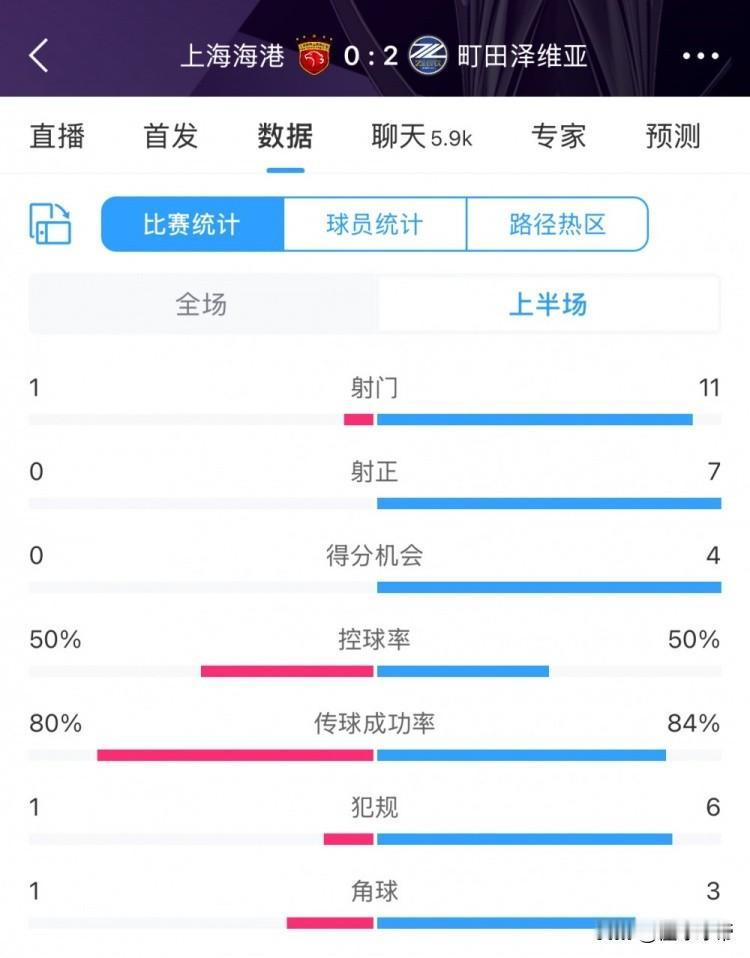 给成都蓉城道歉，上海海港比你更没有底线!

本以为今晚成都蓉城0-2输给马来西亚